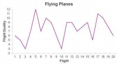 Random flight performance